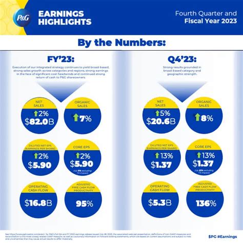 P&G Announces Fourth Quarter and Fiscal Year 2020 .